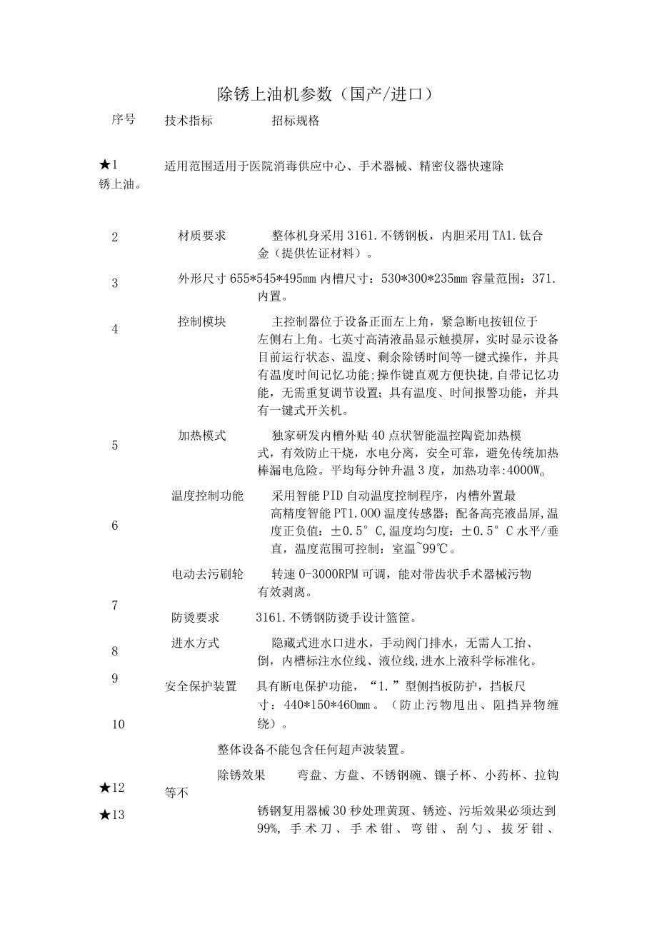 除锈上油机参数国产进口.docx_第1页