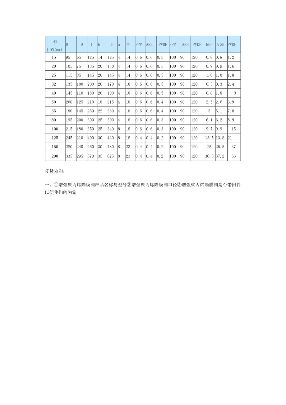 隔膜阀系列G41F-6S增强聚丙烯隔膜阀的详细资料.docx_第2页