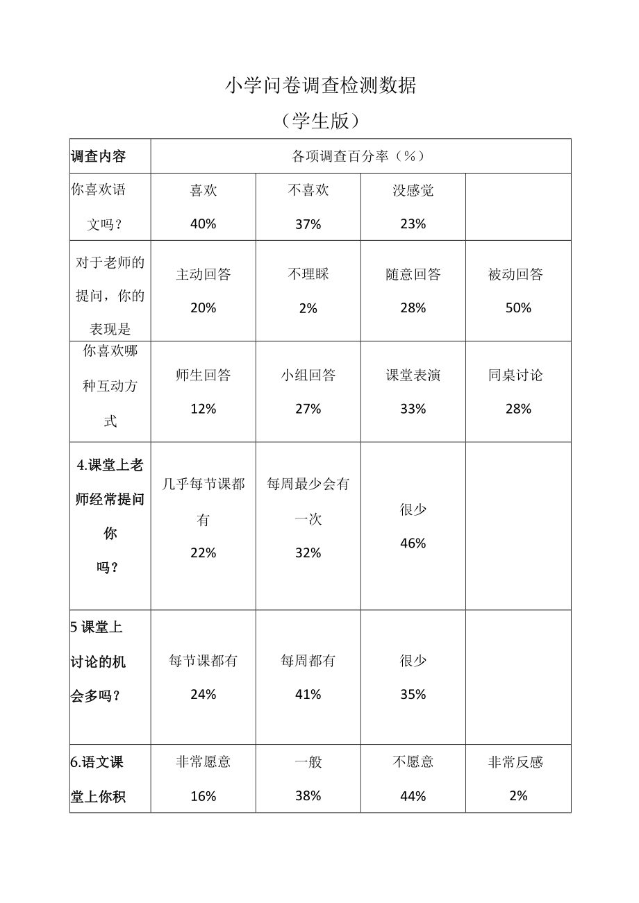 小学问卷调查检测数据(学生版).docx_第1页