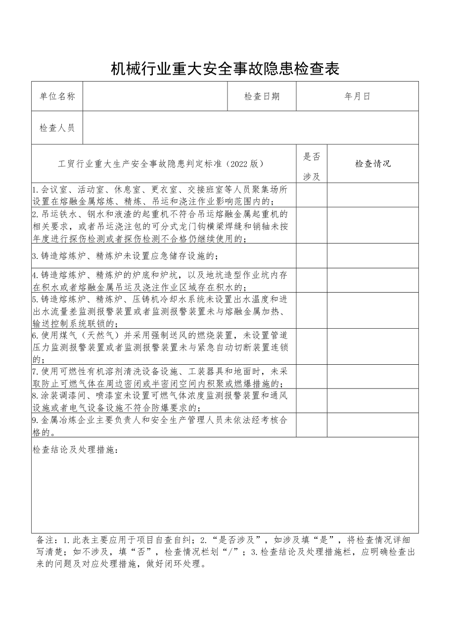 机械行业重大安全事故隐患检查表（根据2022版工贸行业重大生产安全事故隐患判定标准编制）.docx_第1页