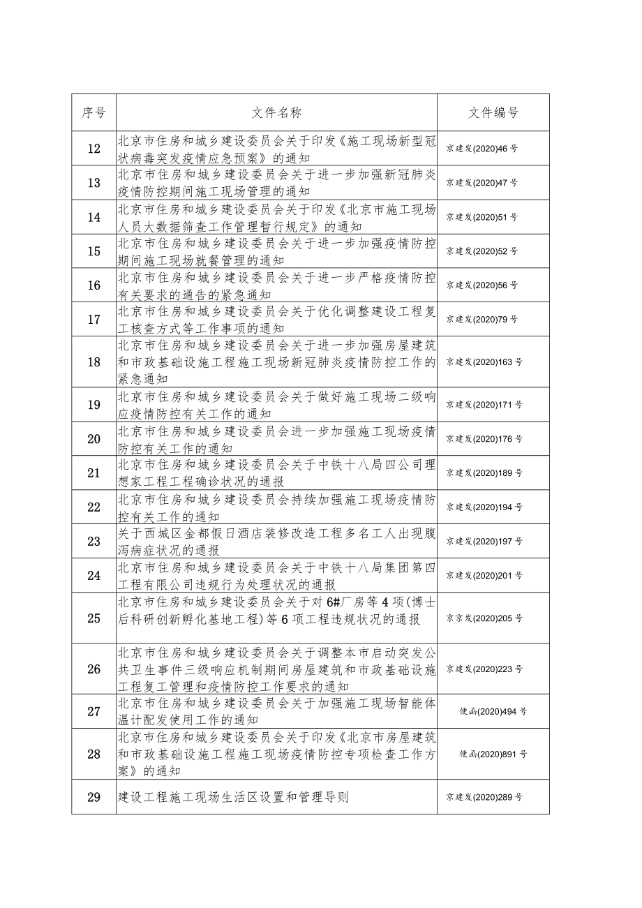 工程施工现场疫情防控工作方案（31页）.docx_第3页