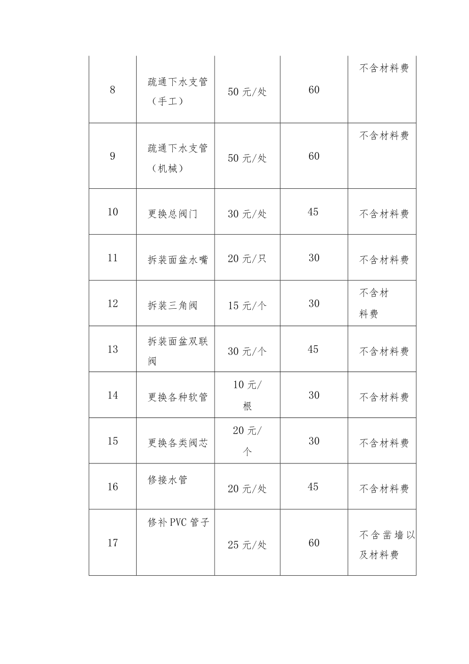 物业有偿服务收费标准.docx_第2页