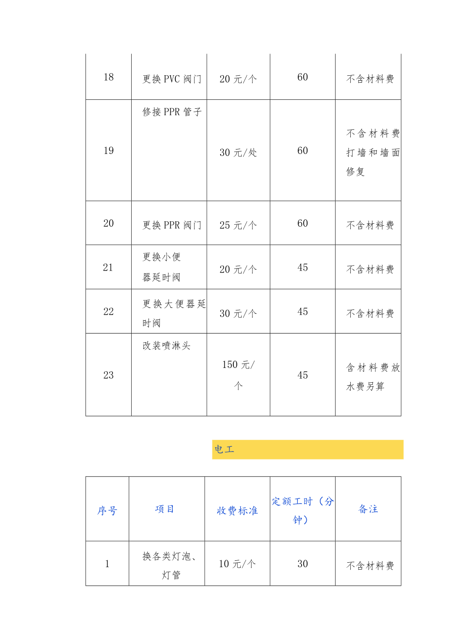 物业有偿服务收费标准.docx_第3页