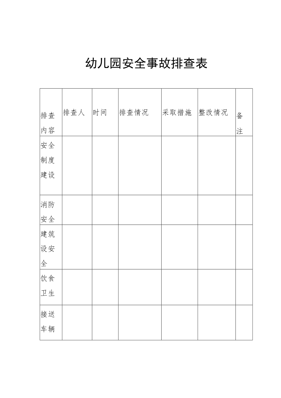 幼儿园安全事故检查记录表.docx_第1页