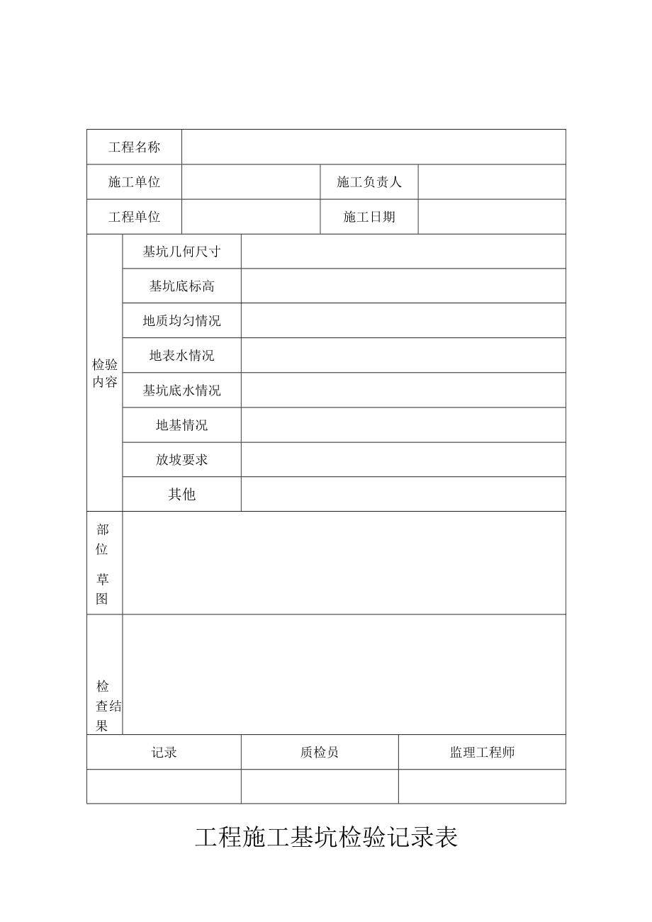 工程施工基坑检验记录表.docx_第1页