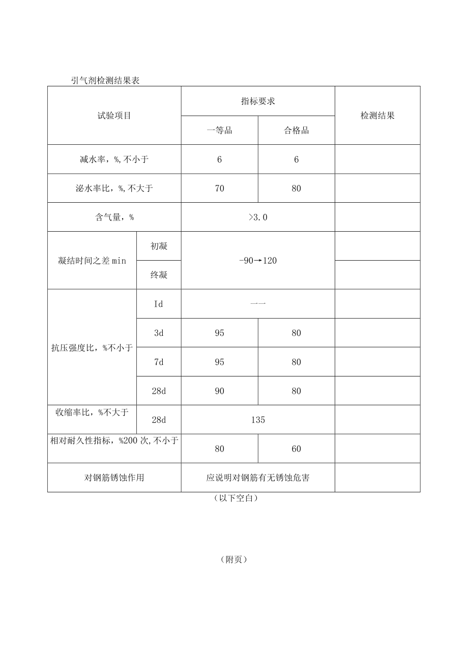 引气剂检测结果表.docx_第1页