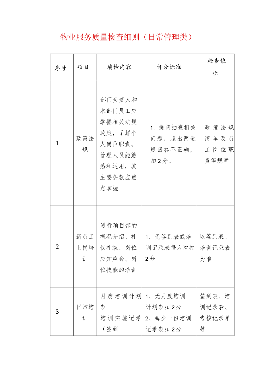 物业服务质量检查细则（日常管理类）.docx_第1页