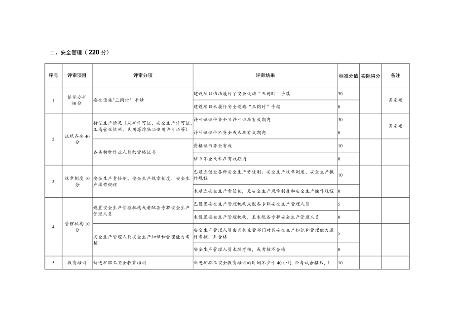 金属非金属露天矿山安全生产危险等级分级标准.docx_第3页