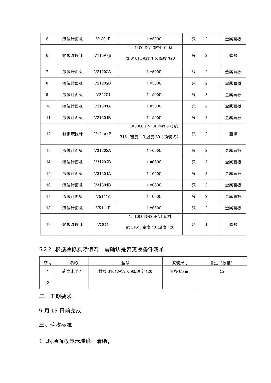 醋酸厂部分现场液位计维修方案.docx_第3页