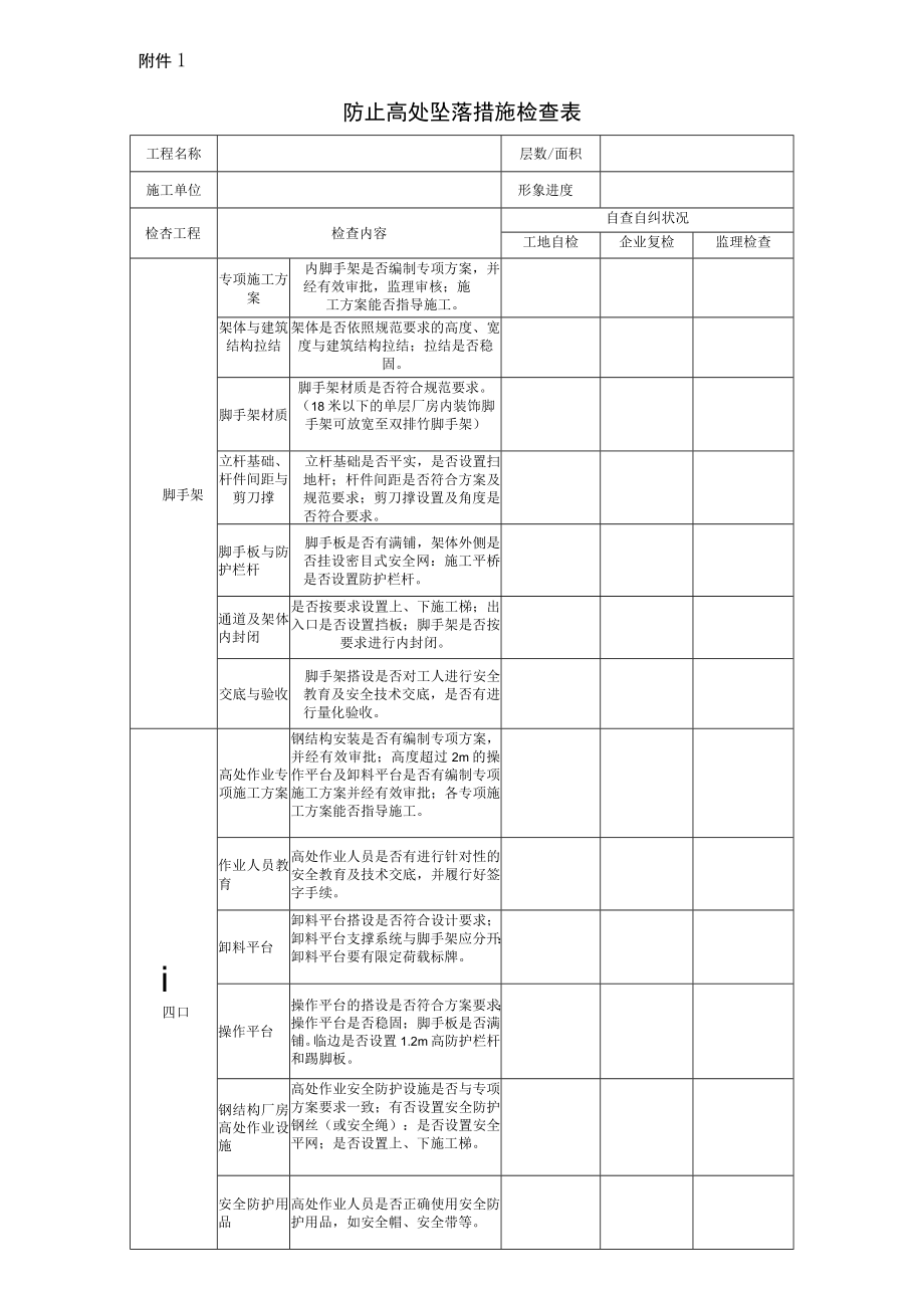 防止高处坠落措施检查表.docx_第1页