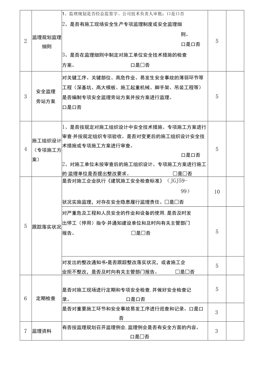 防止高处坠落措施检查表.docx_第3页