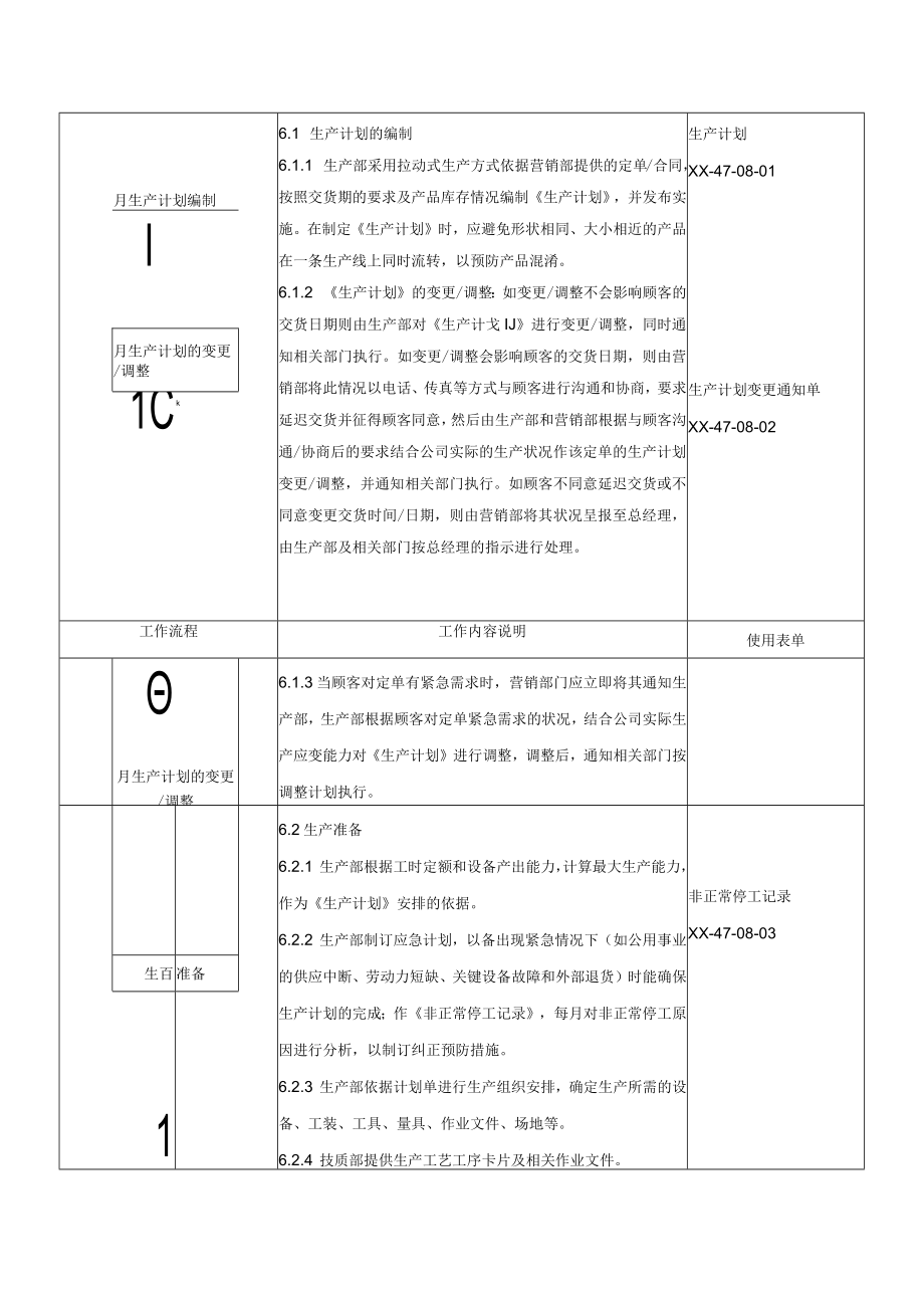 生产过程控制程序.docx_第2页