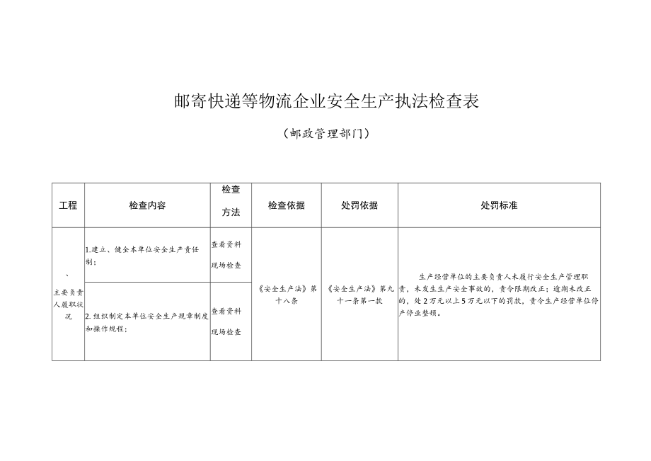 邮寄快递等物流企业安全生产执法检查表.docx_第1页