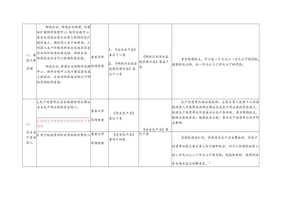 邮寄快递等物流企业安全生产执法检查表.docx_第3页