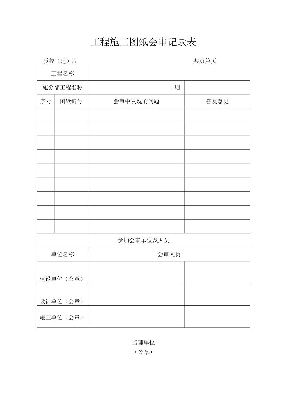 工程施工图纸会审记录表.docx_第1页