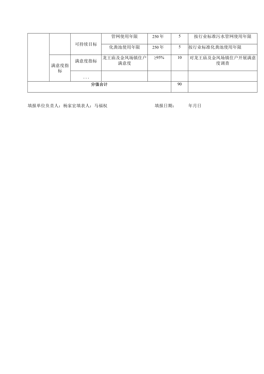 财政项目支出绩效目标申报表.docx_第2页