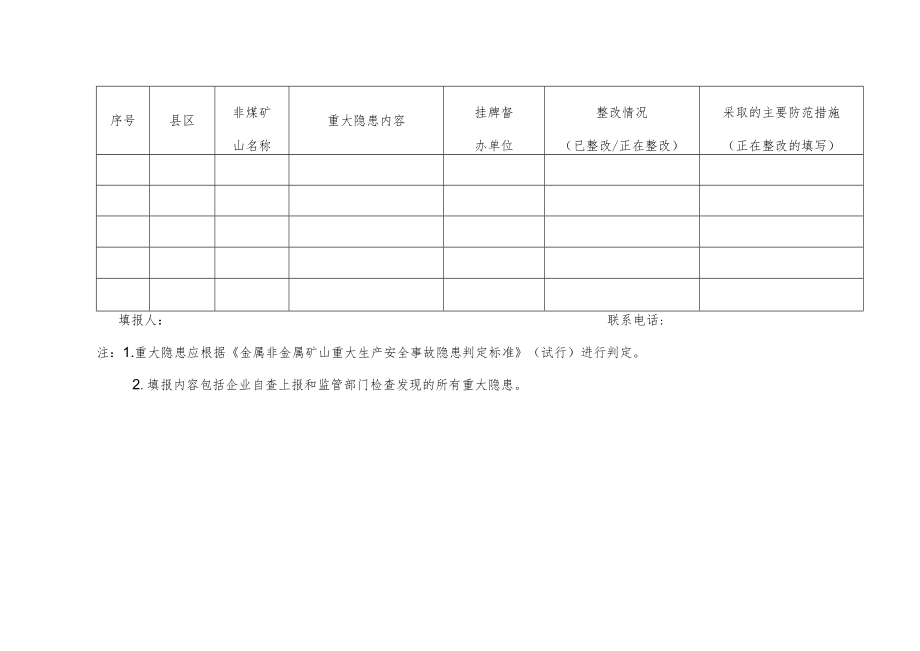 非煤矿山企业自查自改情况汇总表.docx_第3页