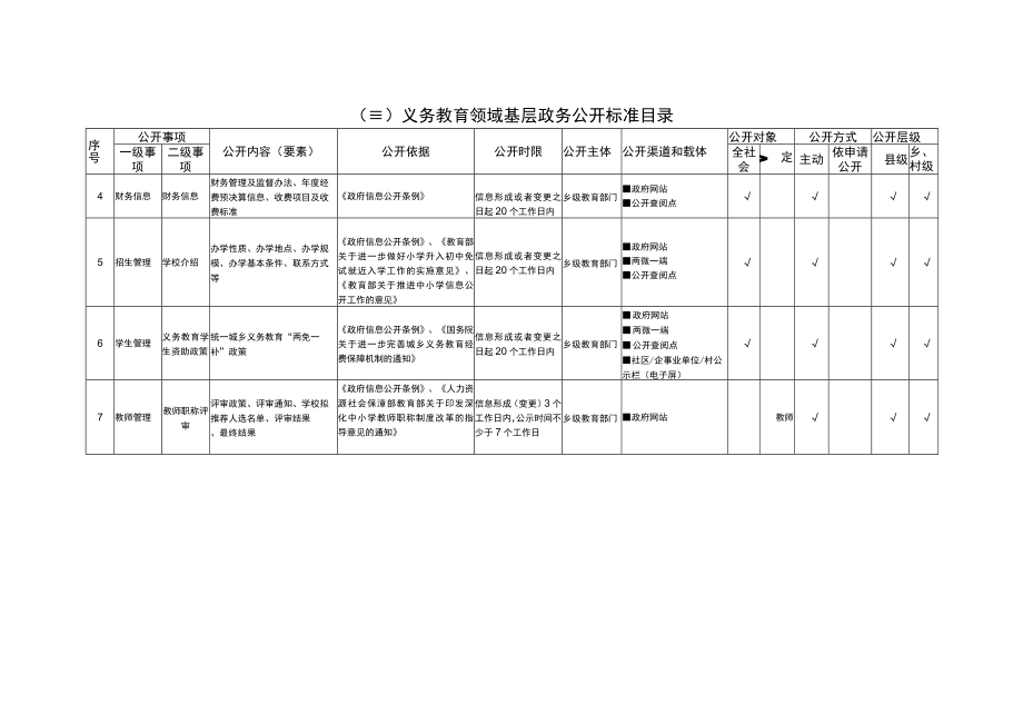 试点领域基层政务公开标准目录汇编.docx_第2页