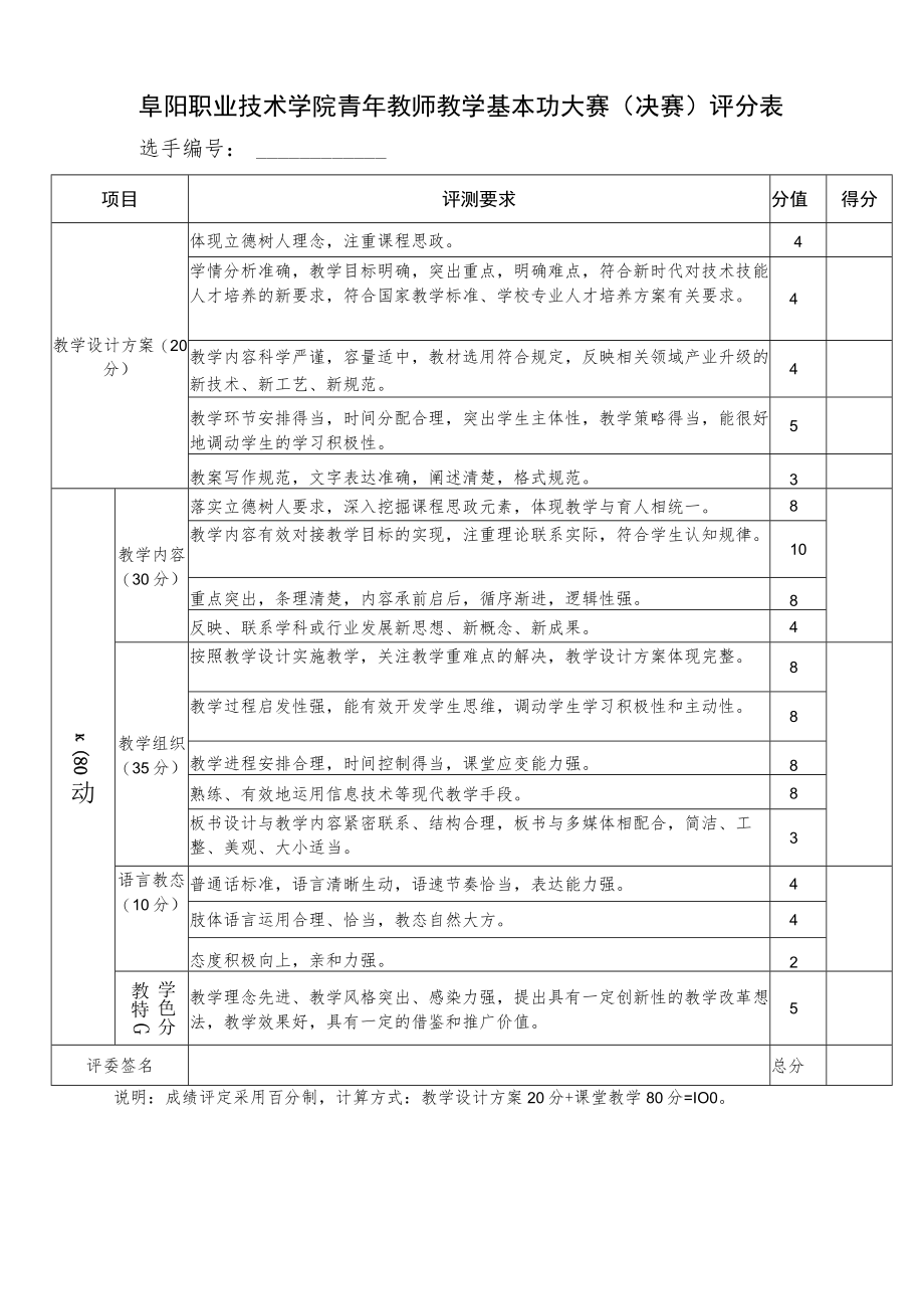 阜阳职业技术学院青年教师教学基本功大赛决赛评分表选手.docx_第1页