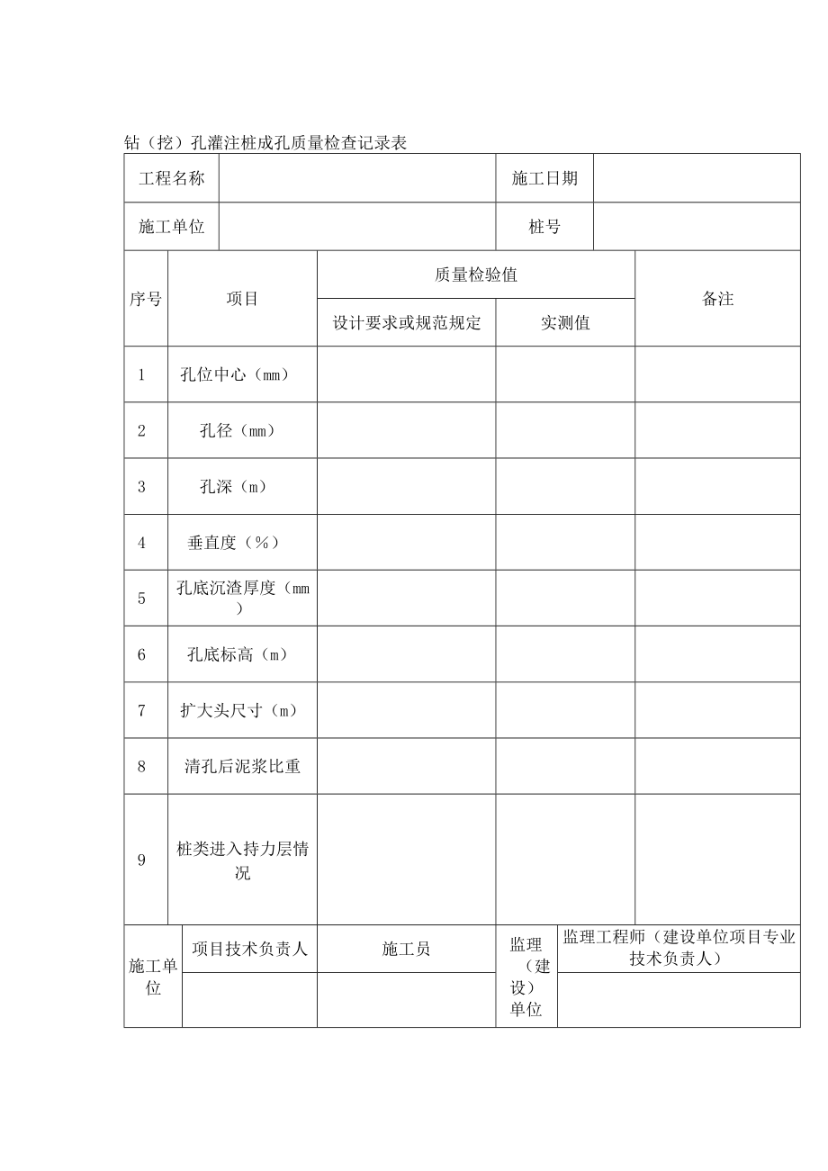 钻（挖）孔灌注桩成孔质量检查记录表.docx_第1页