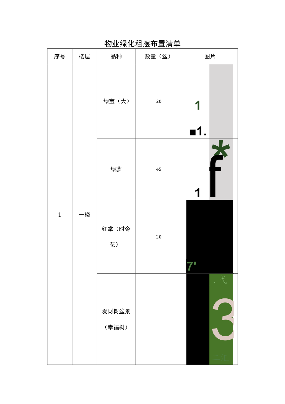 物业绿化租摆布置清单.docx_第1页