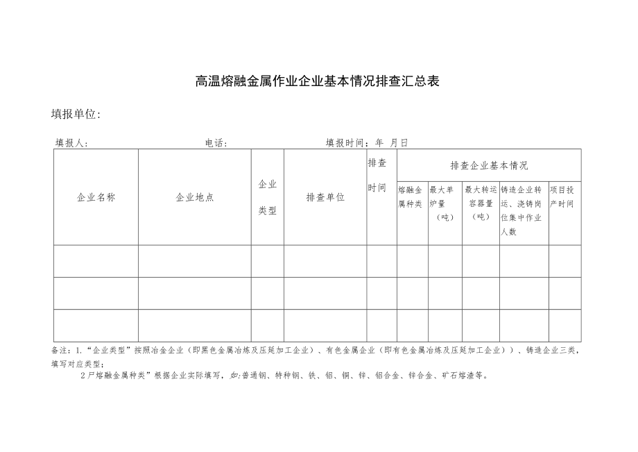 高温熔融金属作业企业基本情况排查汇总表.docx_第1页