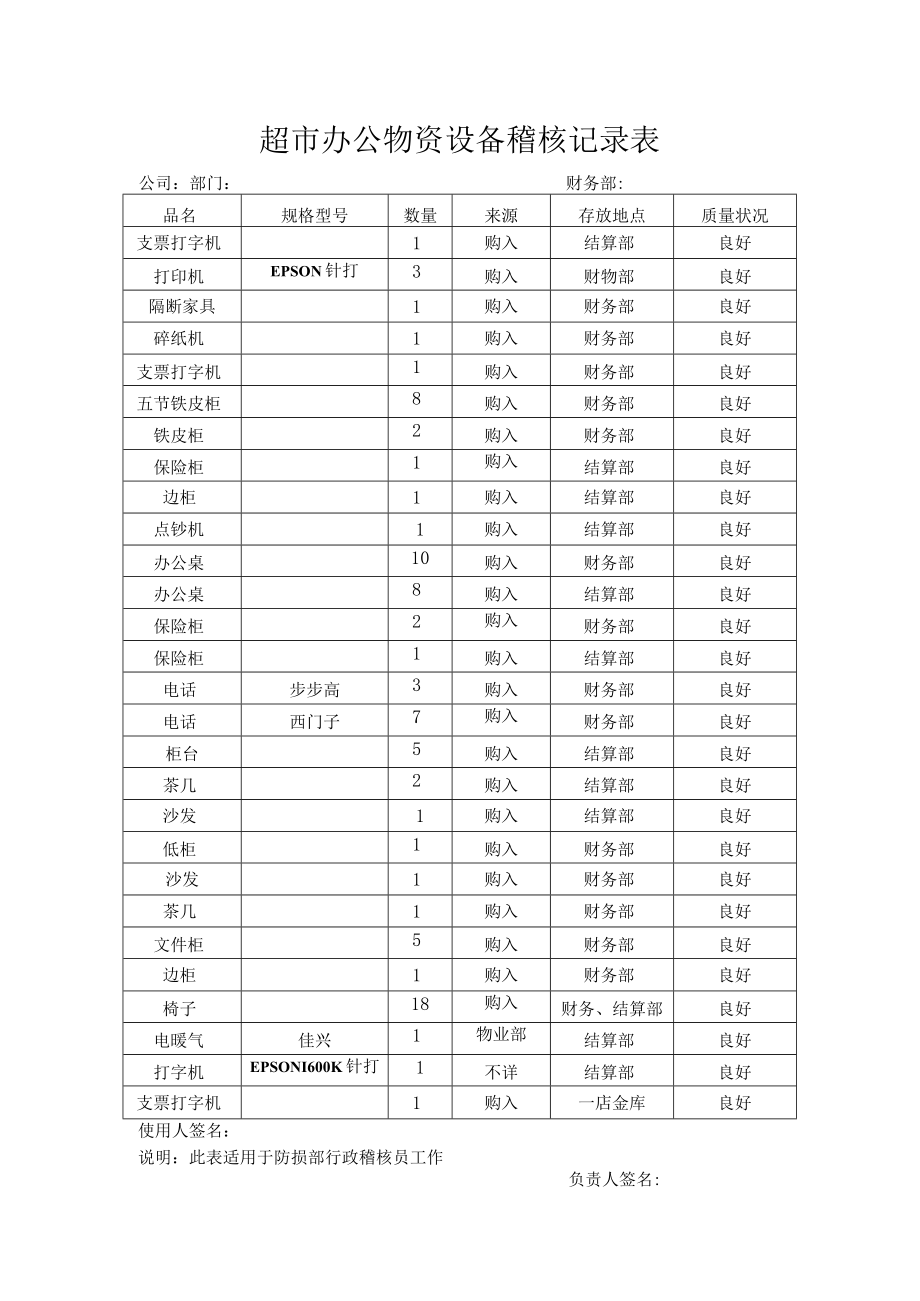 超市办公物资设备稽核记录表.docx_第1页