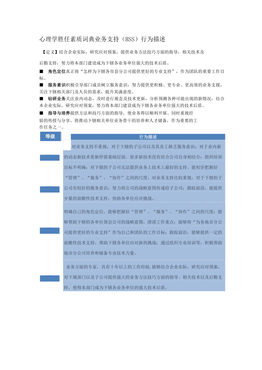 心理学胜任素质词典业务支持（BSS）行为描述.docx_第1页