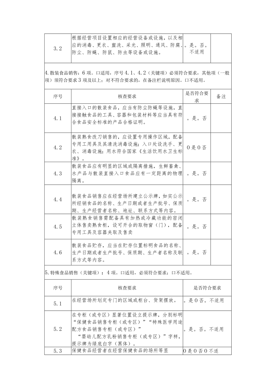 食品经营许可核查表.docx_第3页