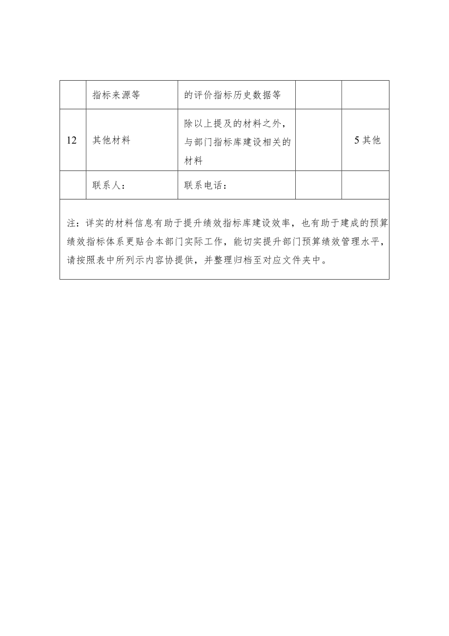 部门绩效指标库建设文件需求清单.docx_第3页