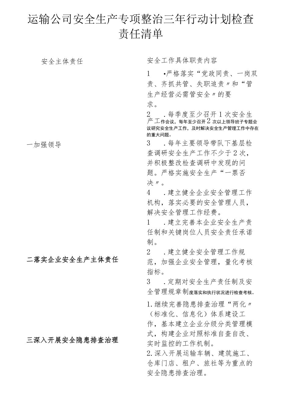 运输公司安全生产专项整治三年行动计划检查责任清单.docx_第1页