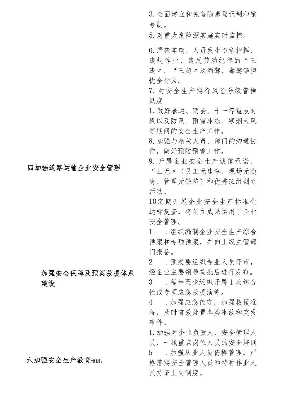 运输公司安全生产专项整治三年行动计划检查责任清单.docx_第3页