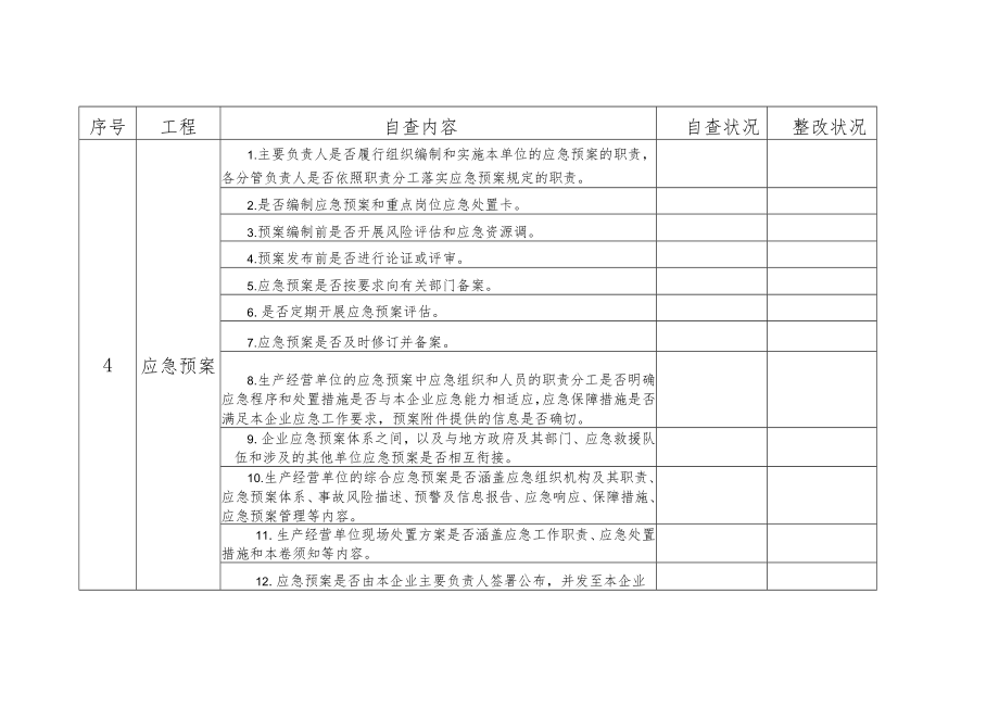 应急管理工作自查自纠对照表.docx_第2页