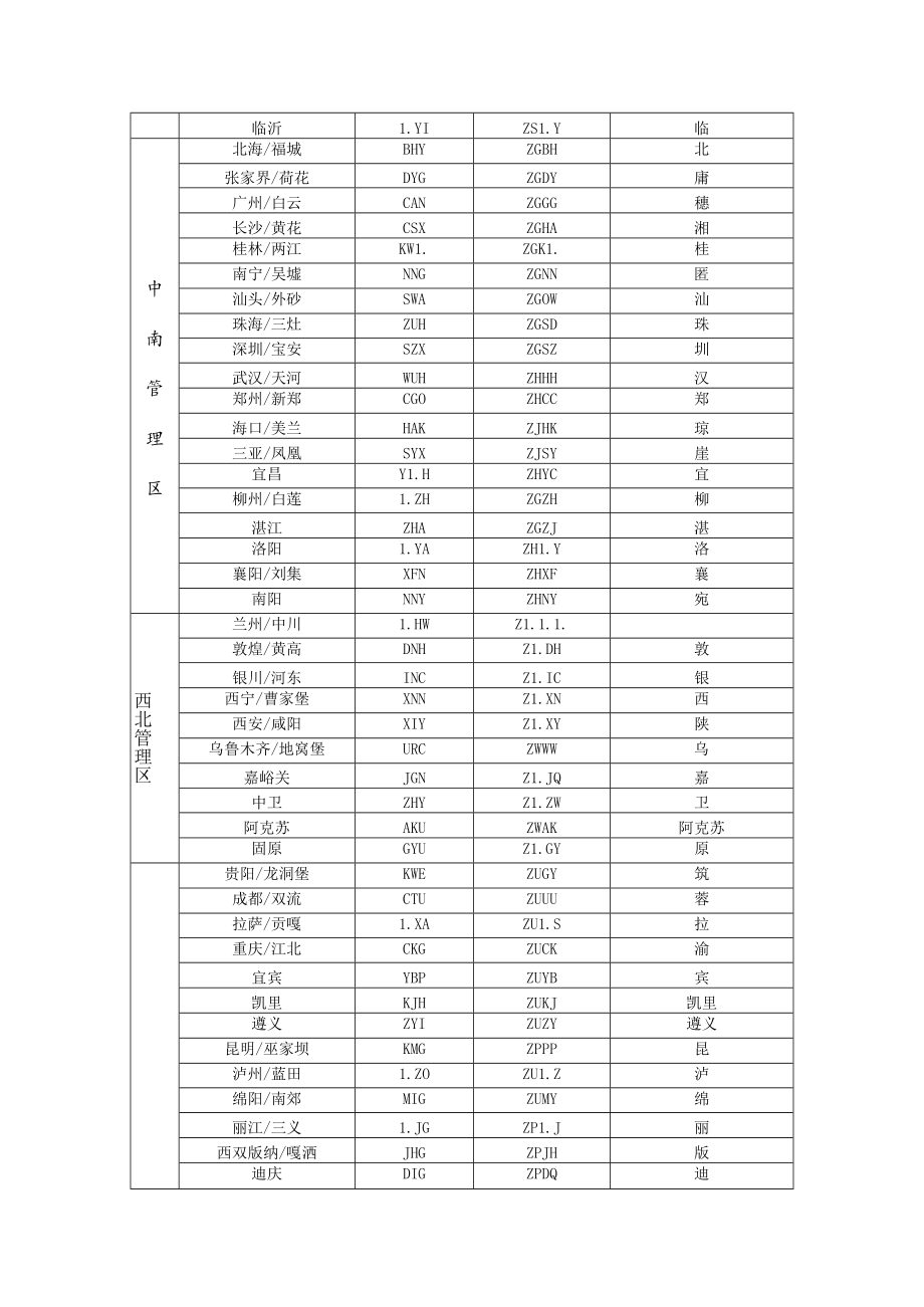 常用机场代码、简称表.docx_第2页