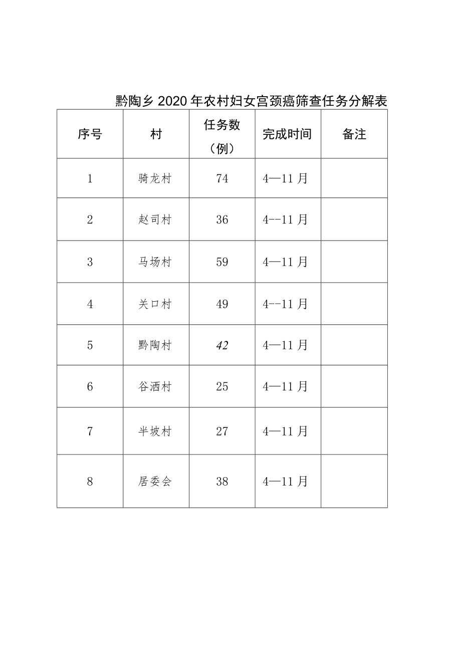 黔陶乡2020年农村妇女宫颈癌筛查任务分解表.docx_第1页