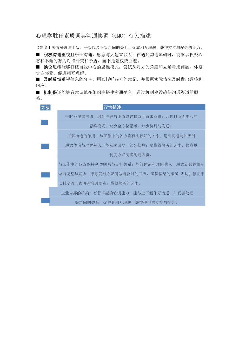 心理学胜任素质词典沟通协调（CMC）行为描述.docx_第1页