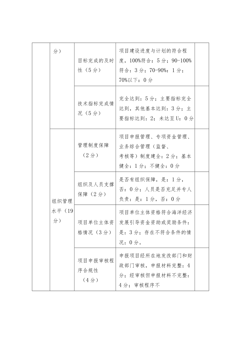 海洋经济发展引导资金项目绩效评价指标体系.docx_第2页