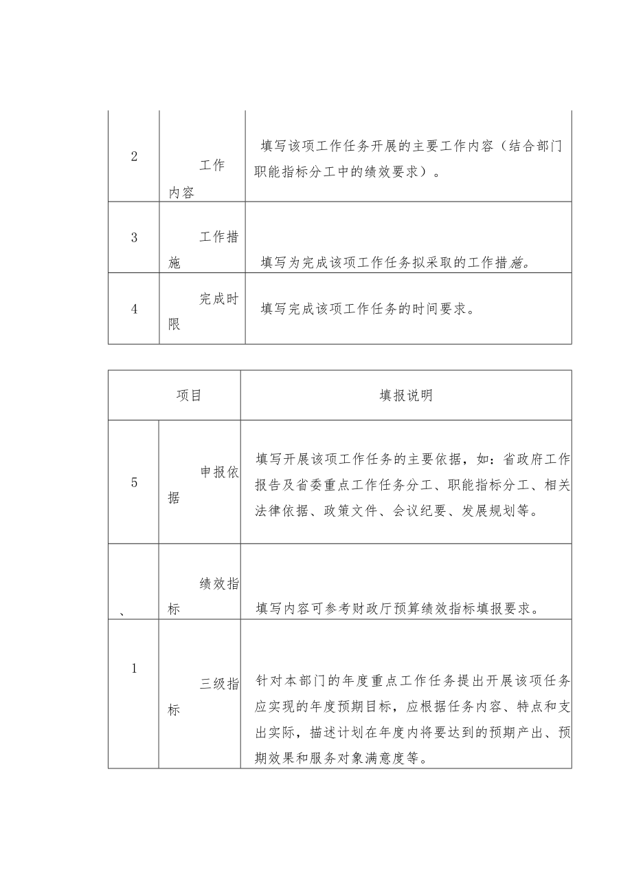 部门整体支出绩效指标填报要点.docx_第2页