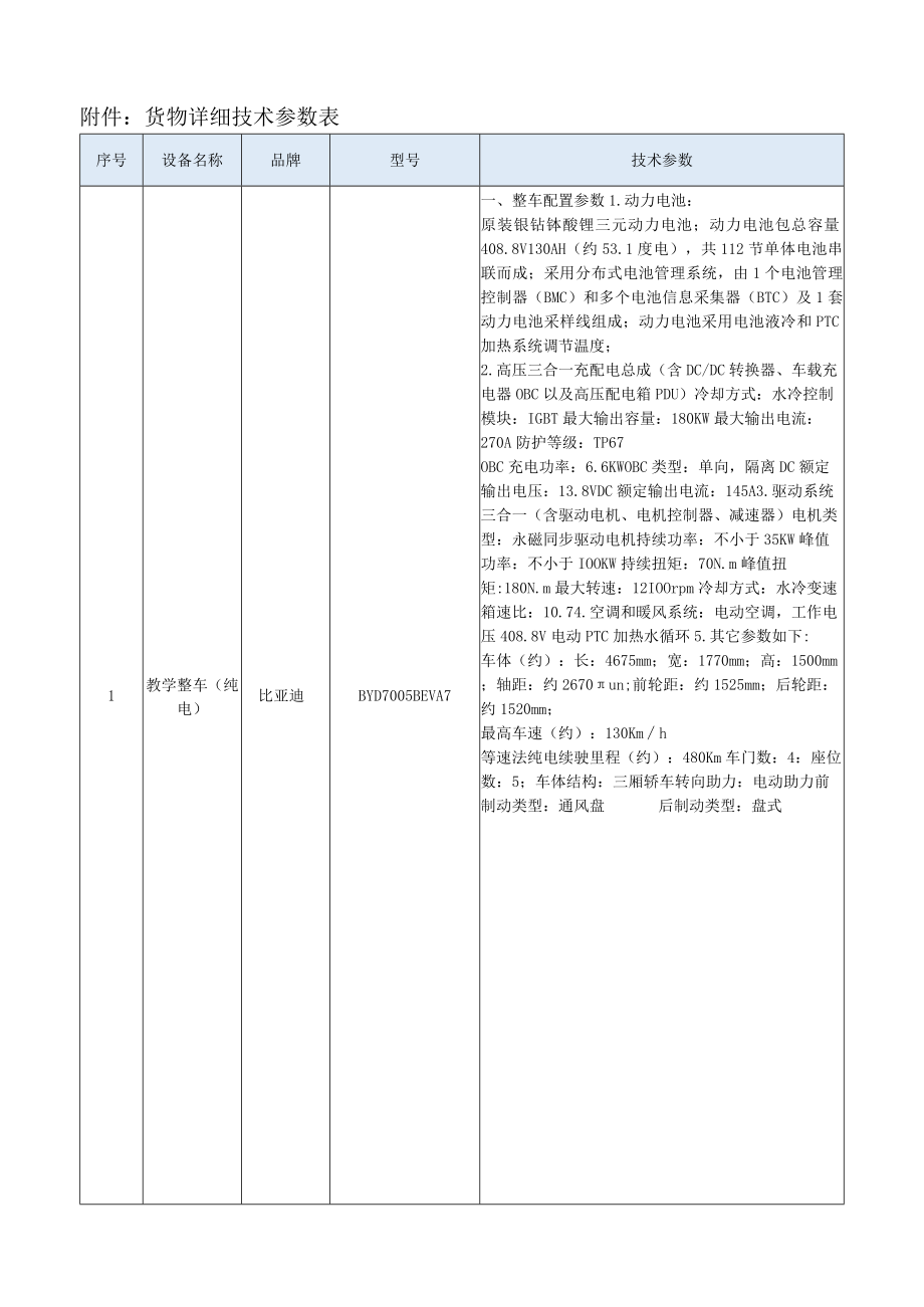 货物详细技术参数表.docx_第1页