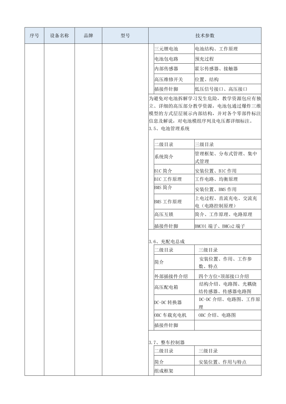 货物详细技术参数表.docx_第3页