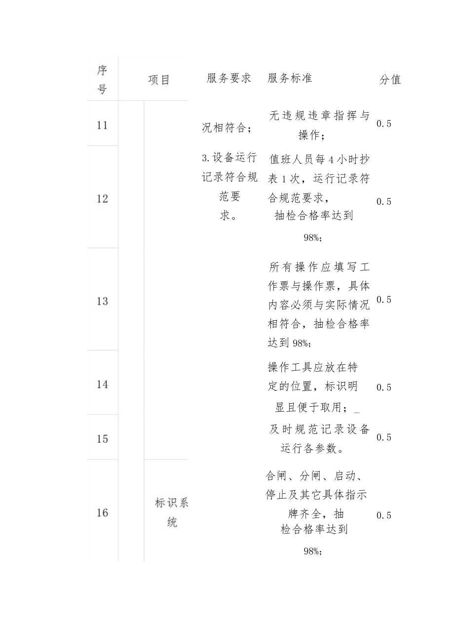 物业管理物业工程管理服务考核标准（小区）.docx_第3页