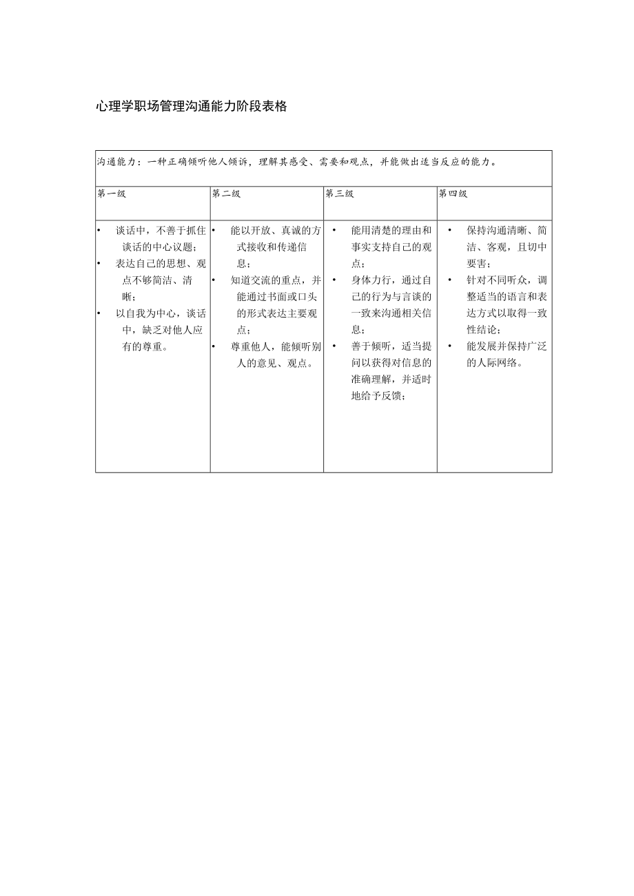 心理学职场管理沟通能力阶段表格.docx_第1页