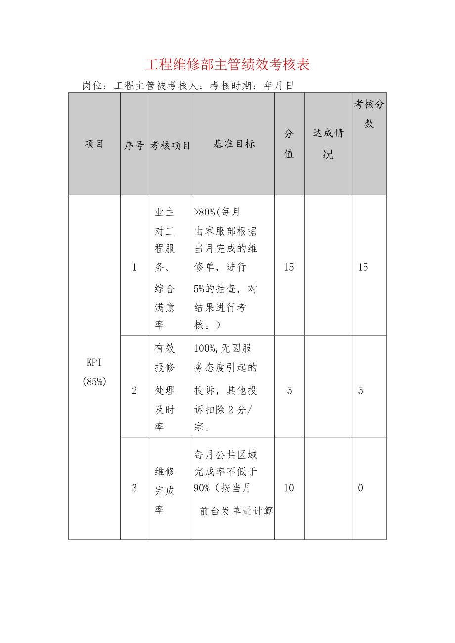 工程维修部主管绩效考核表.docx_第1页