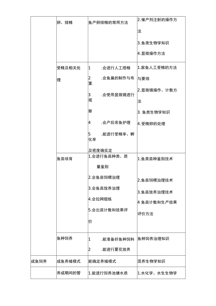 池塘养鱼教学大纲.docx_第3页