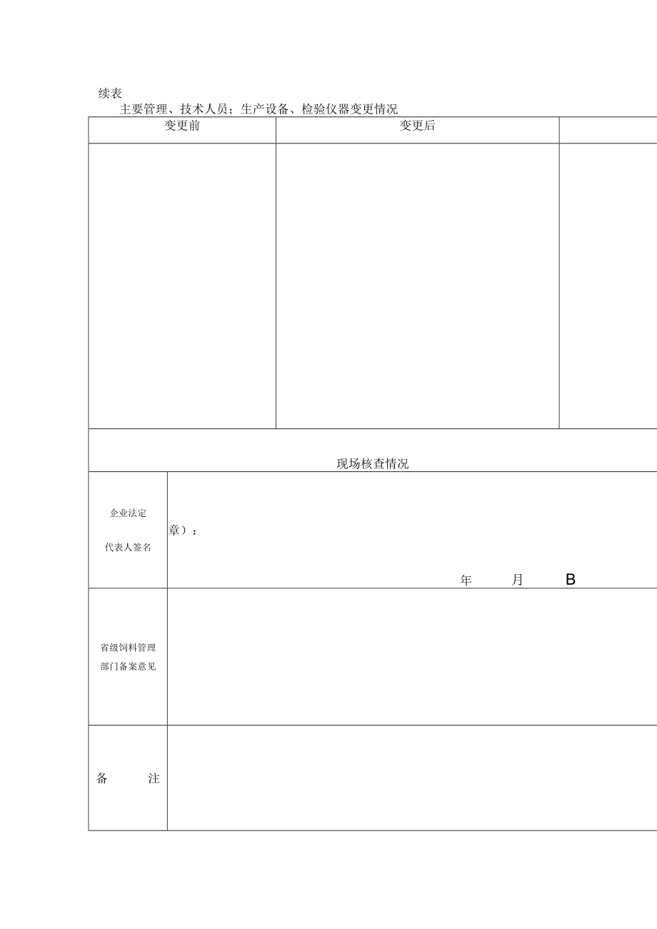 饲料添加剂和添加剂预混合饲料生产企业年度备案报表.docx_第2页