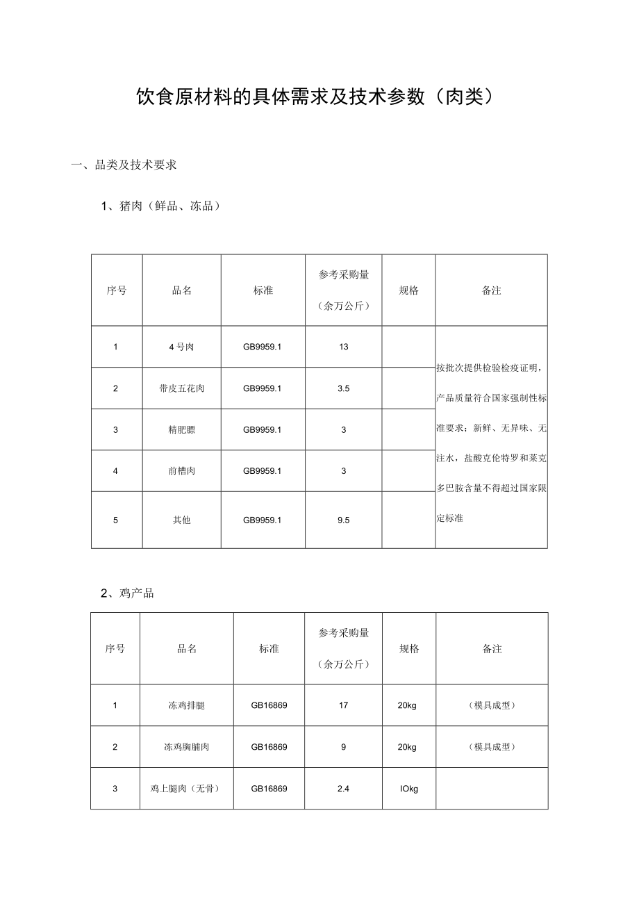 饮食原材料的具体需求及技术参数肉类.docx_第1页