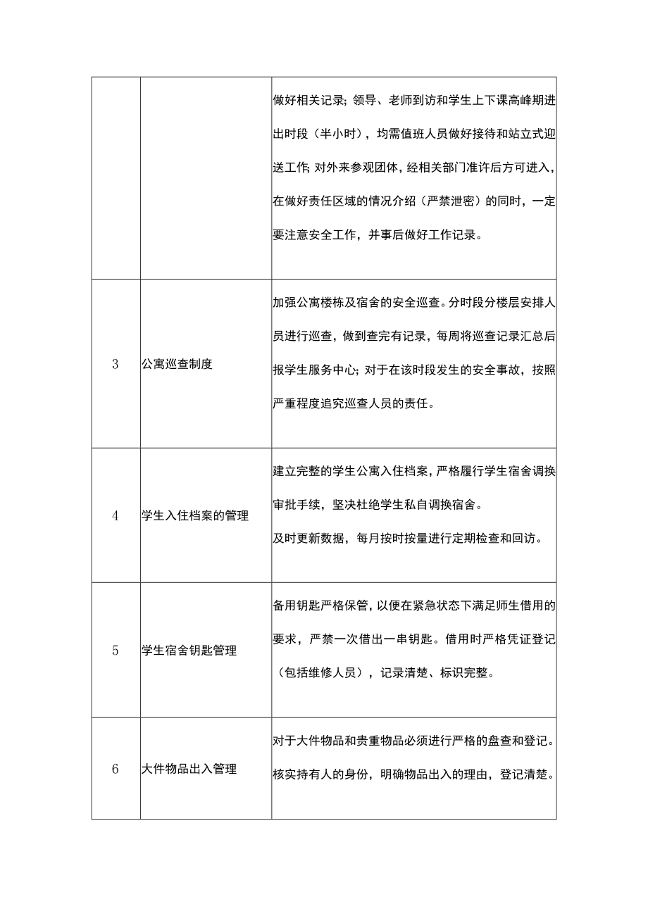 高校学生公寓服务方案.docx_第3页