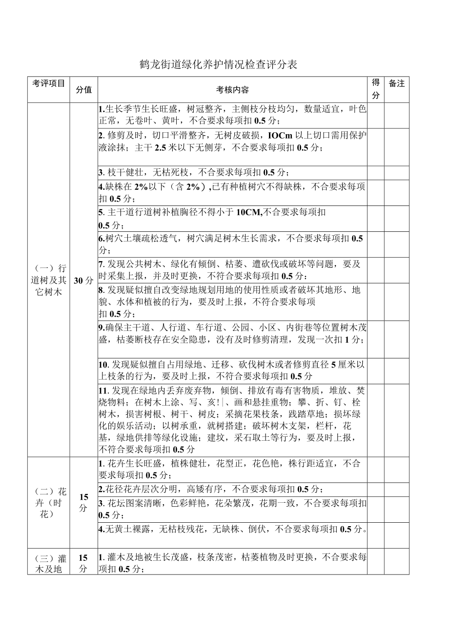 鹤龙街道绿化养护情况检查评分表.docx_第1页