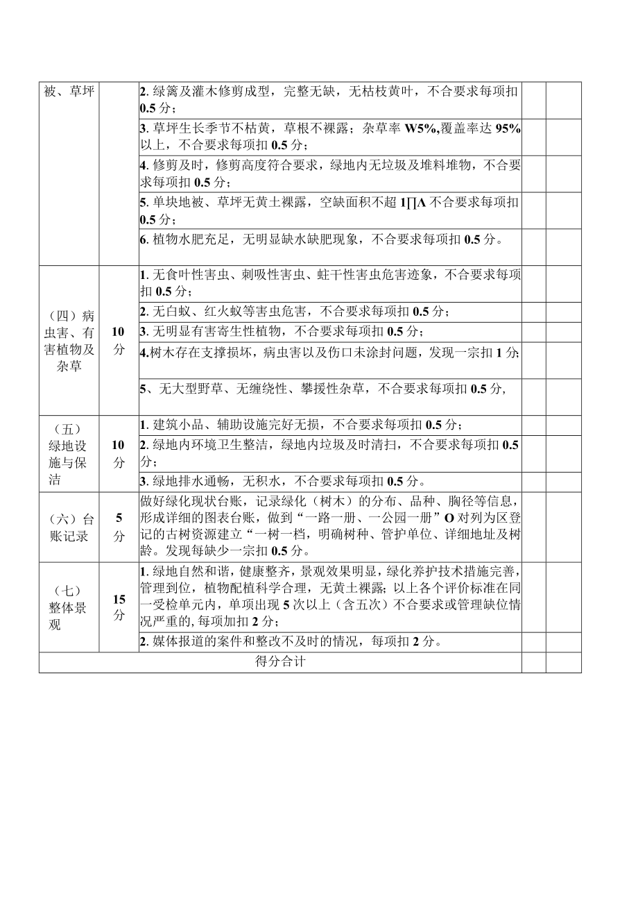 鹤龙街道绿化养护情况检查评分表.docx_第2页