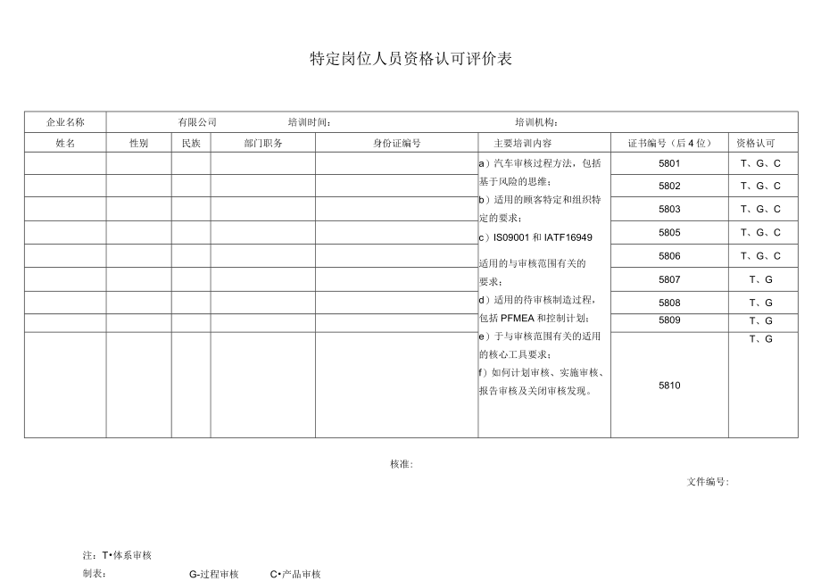 特定岗位人员资格认可评价表.docx_第1页